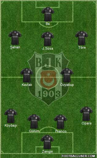 Besiktas JK Formation 2015