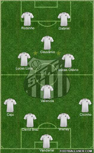 Santos FC Formation 2015