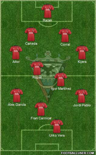 C.D. Mirandés Formation 2015