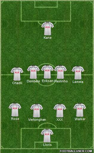 Tottenham Hotspur Formation 2015