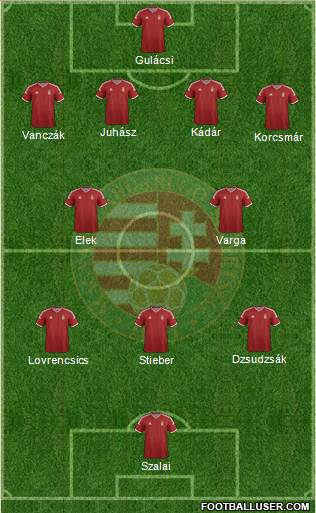 Hungary Formation 2015