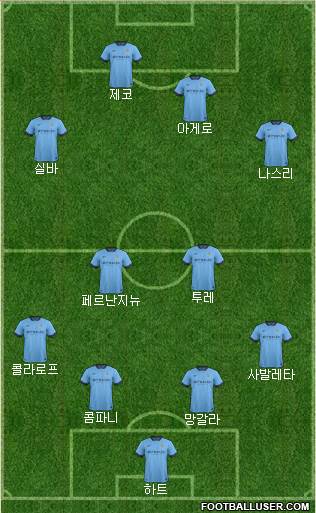 Manchester City Formation 2015