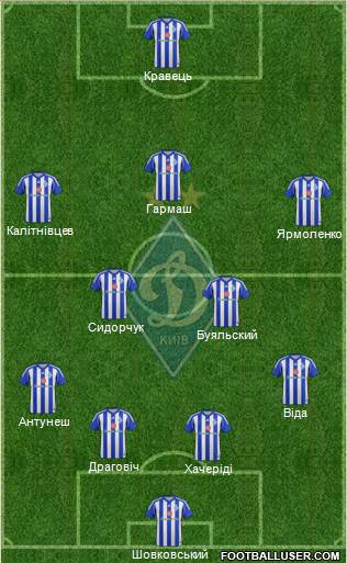 Dinamo Kiev Formation 2015