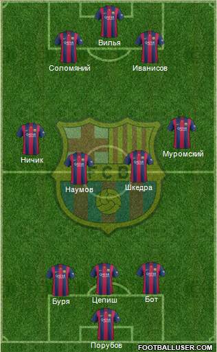 F.C. Barcelona Formation 2015