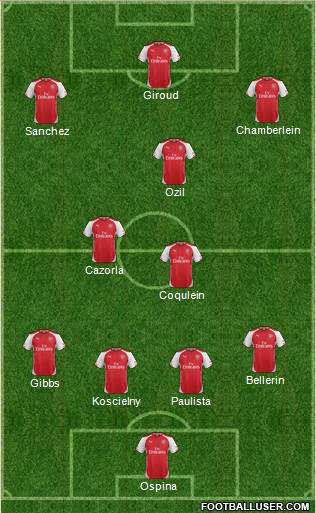Arsenal Formation 2015