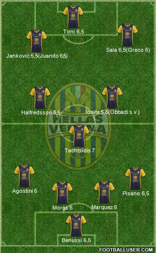 Hellas Verona Formation 2015