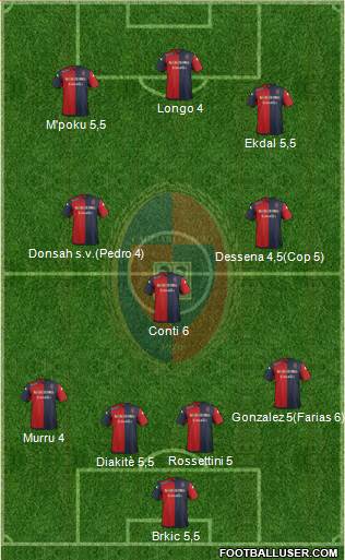Cagliari Formation 2015