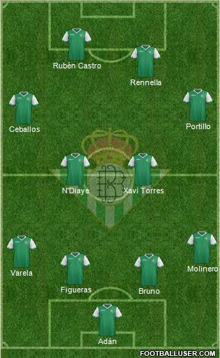 Real Betis B., S.A.D. Formation 2015