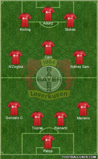 Bayer 04 Leverkusen Formation 2015