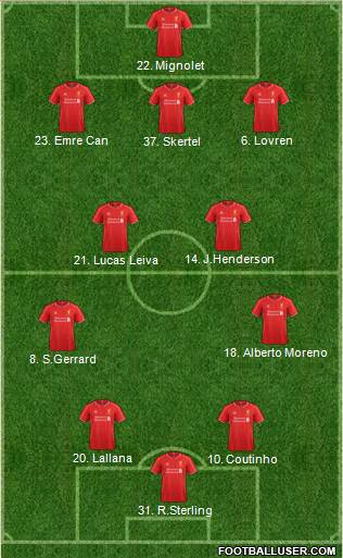 Liverpool Formation 2015