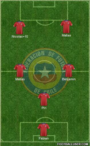 Chile Formation 2015