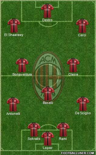 A.C. Milan Formation 2015