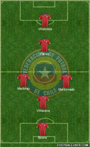 Chile Formation 2015