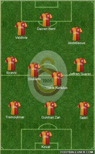 Galatasaray SK Formation 2015