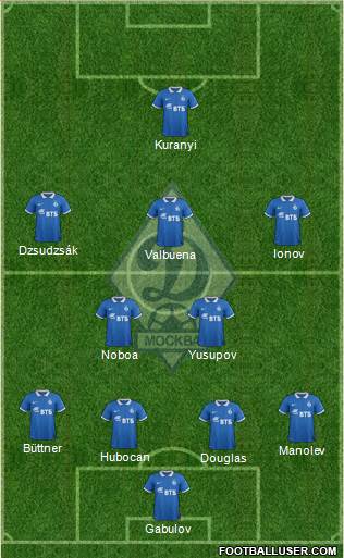 Dinamo Moscow Formation 2015