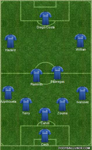Chelsea Formation 2015