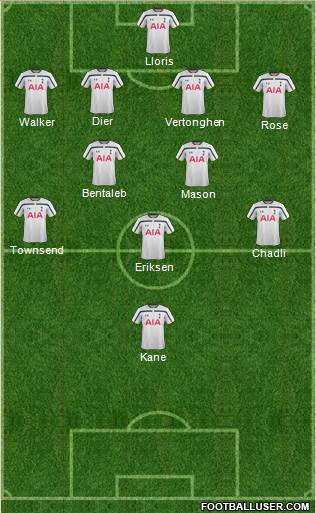 Tottenham Hotspur Formation 2015