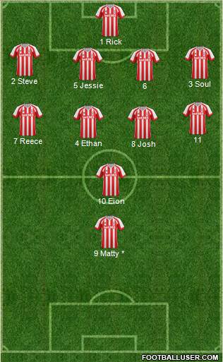 Stoke City Formation 2015