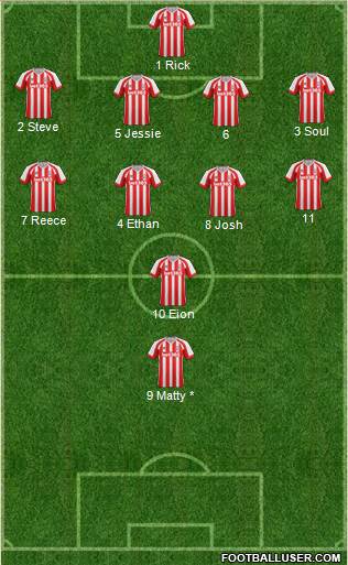 Stoke City 4-4-2 football formation