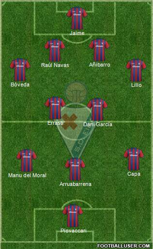 S.D. Eibar S.A.D. Formation 2015
