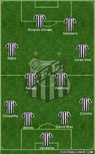 Santos FC Formation 2015