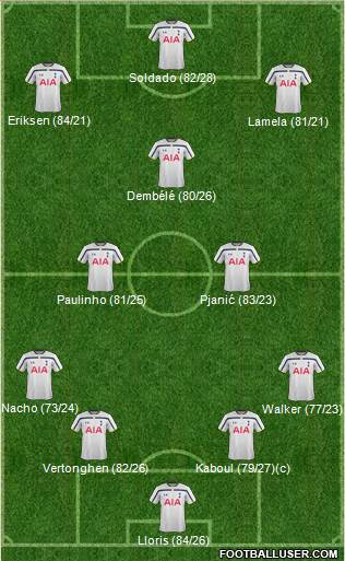 Tottenham Hotspur Formation 2015