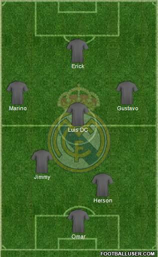 Real Madrid C.F. Formation 2015