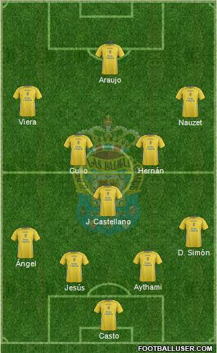U.D. Las Palmas S.A.D. Formation 2015