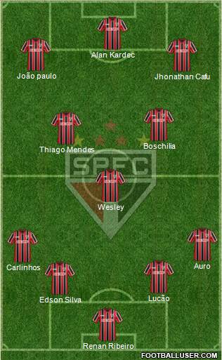 São Paulo FC Formation 2015