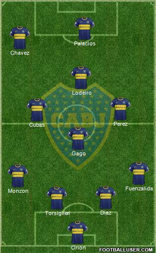 Boca Juniors Formation 2015