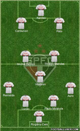 São Paulo FC Formation 2015