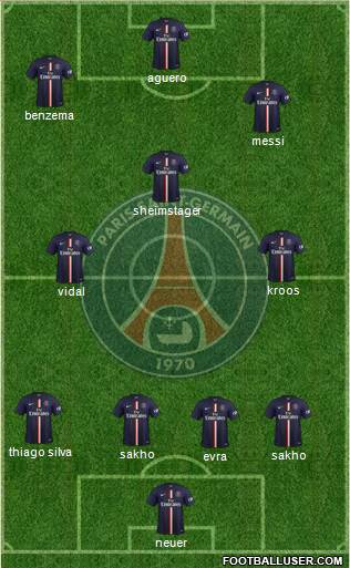 Paris Saint-Germain Formation 2015
