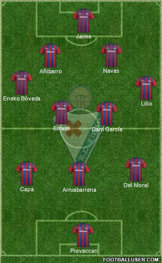 S.D. Eibar S.A.D. Formation 2015