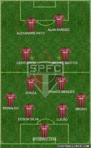 São Paulo FC Formation 2015