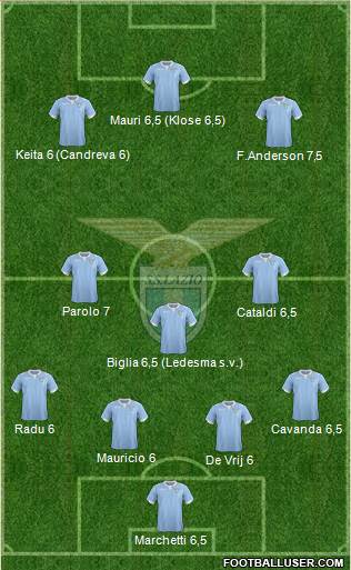 S.S. Lazio Formation 2015