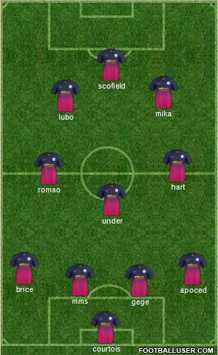 Greenock Morton Formation 2015