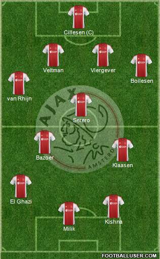 AFC Ajax Formation 2015