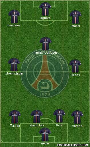 Paris Saint-Germain Formation 2015