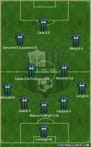 Sassuolo Formation 2015