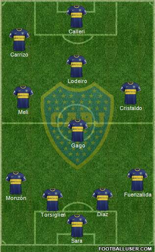Boca Juniors Formation 2015
