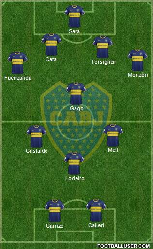 Boca Juniors Formation 2015