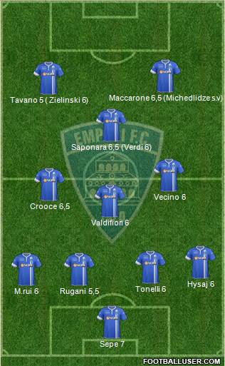 Empoli Formation 2015