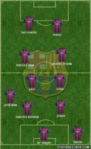 F.C. Barcelona Formation 2015