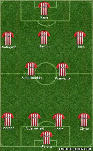 Southampton Formation 2015