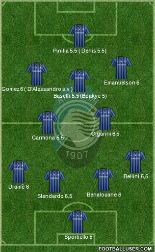 Atalanta Formation 2015