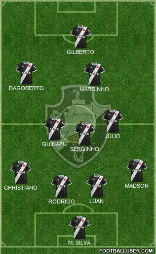 CR Vasco da Gama Formation 2015