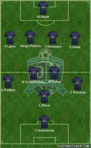 Dinamo Tbilisi Formation 2015