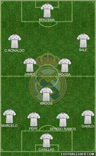 Real Madrid C.F. Formation 2015