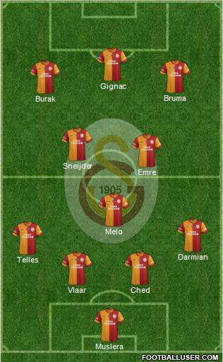 Galatasaray SK Formation 2015