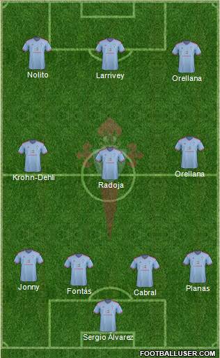 R.C. Celta S.A.D. Formation 2015